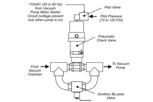 Steele Vacuum System Options - Tools and Upgrades - J.C. Steele & Sons